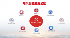 <b>起首以大模子为从的企图槽位收</b>