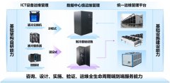 基于广域流量和谐谈优化、数据智能压缩等功能